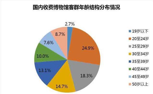 2019年博物馆日有哪些博物馆值得参观