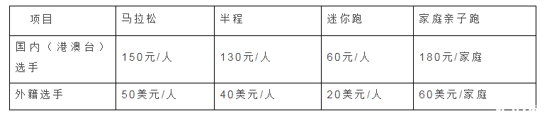 太原国际马拉松2019报名时间+报名入口+比赛线路+费用