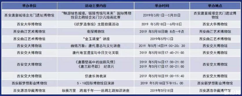 2019国际博物馆日西安免票博物馆+活动内容