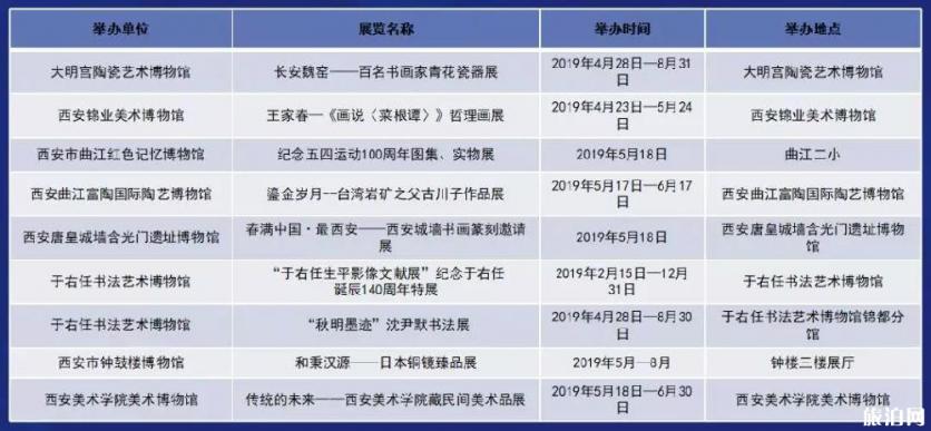 2019国际博物馆日西安免票博物馆+活动内容