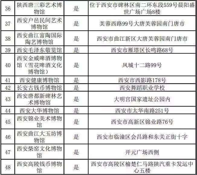 2019国际博物馆日西安免票博物馆+活动内容