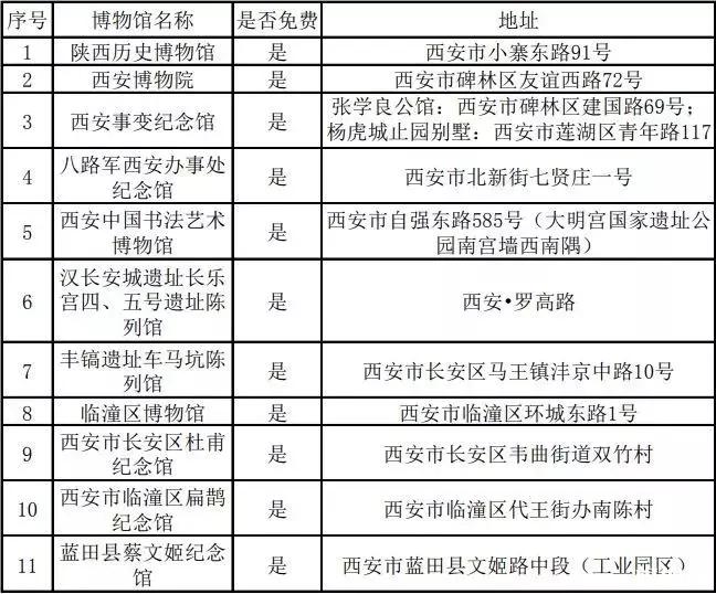 2019国际博物馆日西安免票博物馆+活动内容