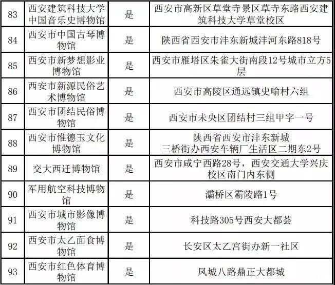 2019国际博物馆日西安免票博物馆+活动内容