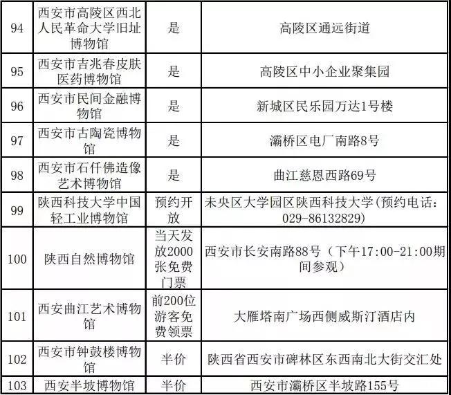 2019国际博物馆日西安免票博物馆+活动内容