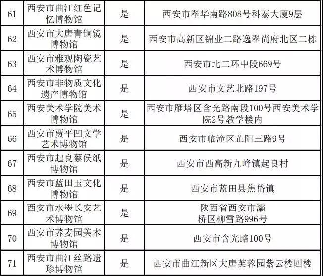 2019国际博物馆日西安免票博物馆+活动内容