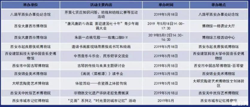 2019国际博物馆日西安免票博物馆+活动内容