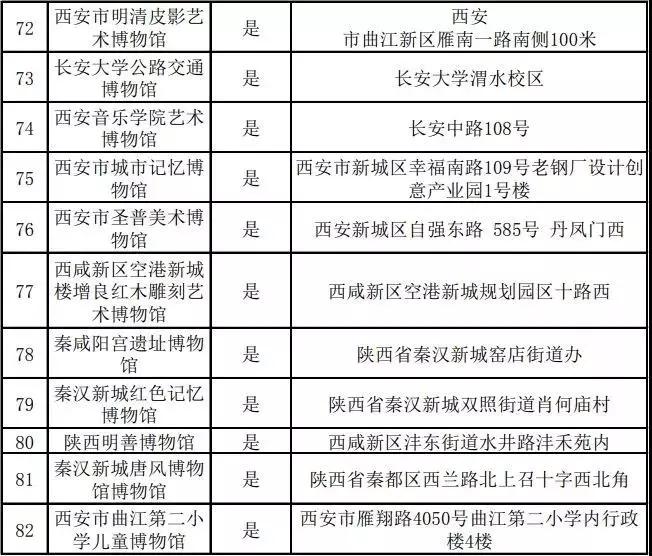 2019国际博物馆日西安免票博物馆+活动内容