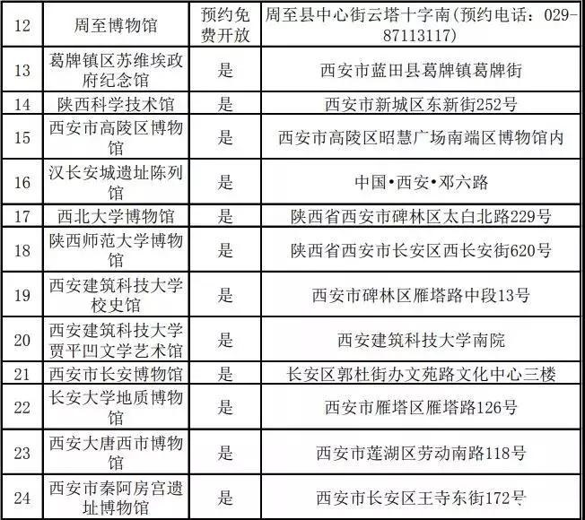 2019国际博物馆日西安免票博物馆+活动内容