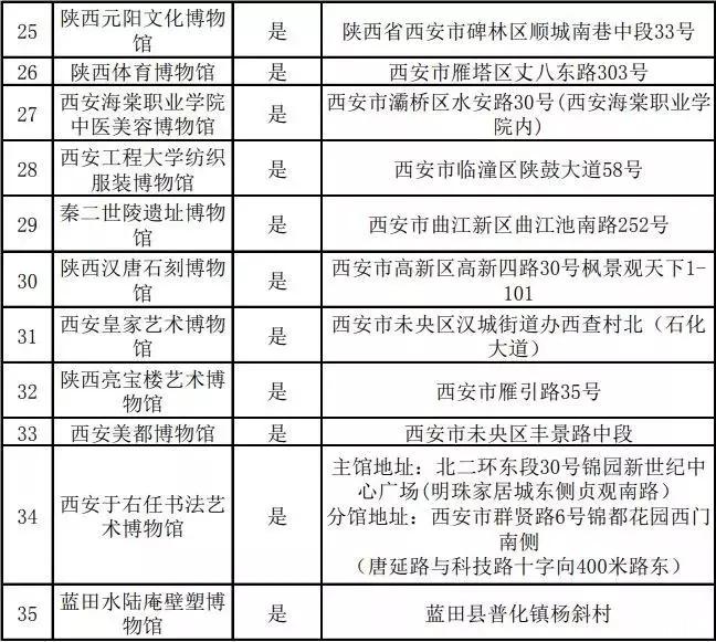 2019国际博物馆日西安免票博物馆+活动内容