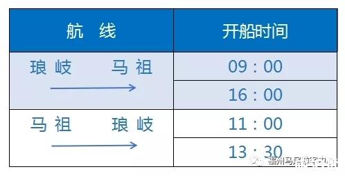 2019马尾琅岐去马祖的船何时开通+票价+时刻表