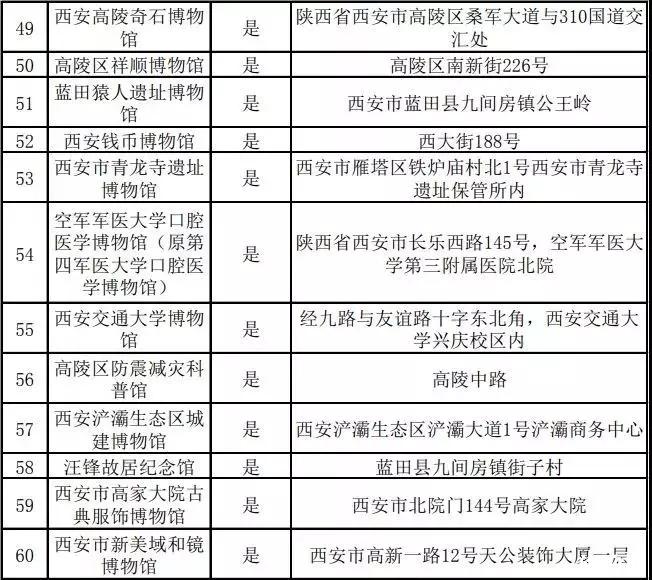 2019国际博物馆日西安免票博物馆+活动内容