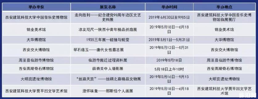 2019国际博物馆日西安免票博物馆+活动内容