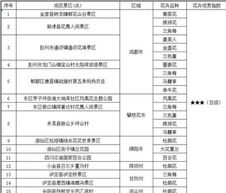 四川五月份赏花哪里好 薰衣草+栀子花