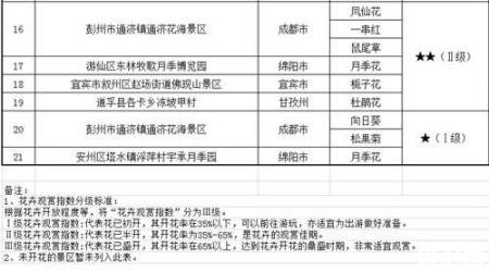 四川五月份赏花哪里好 薰衣草+栀子花