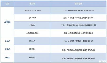 2019上海海昌极地海洋公园地址+门票+优惠政策