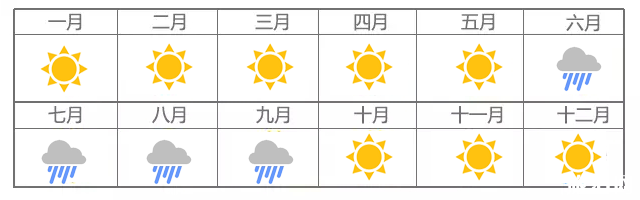 云南最佳旅游季节是几月份