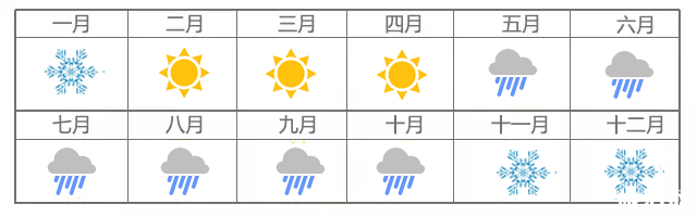 云南最佳旅游季节是几月份