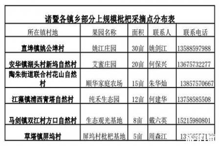 诸暨枇杷采摘园 地点+电话号码