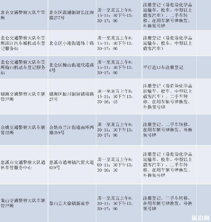 宁波新能源车牌上牌地点+网上登记预选号牌