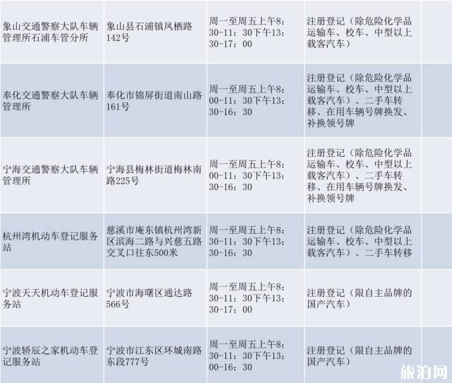宁波新能源车牌上牌地点+网上登记预选号牌