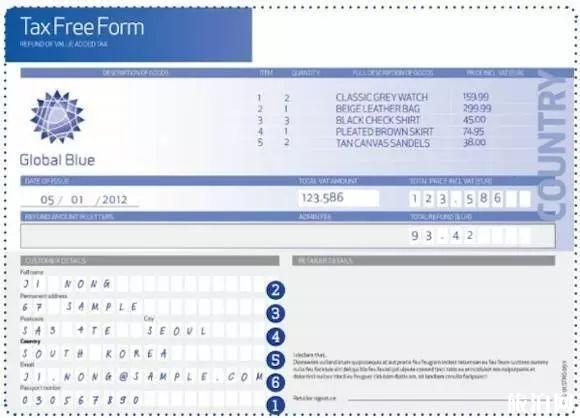 歐洲退稅攻略 歐洲退稅流程