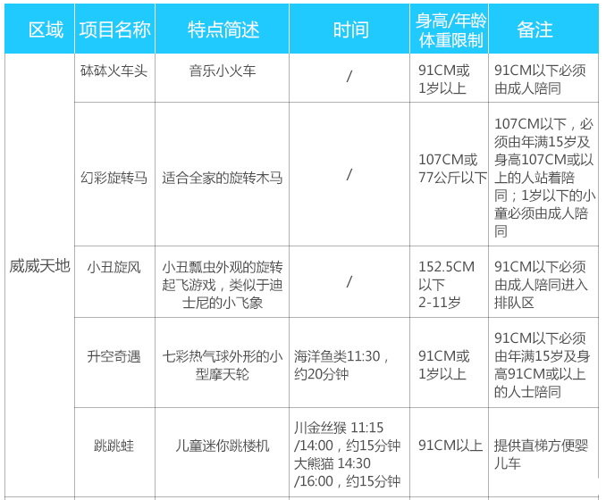 2019香港海洋公园门票优惠+表演时间+快速通行证