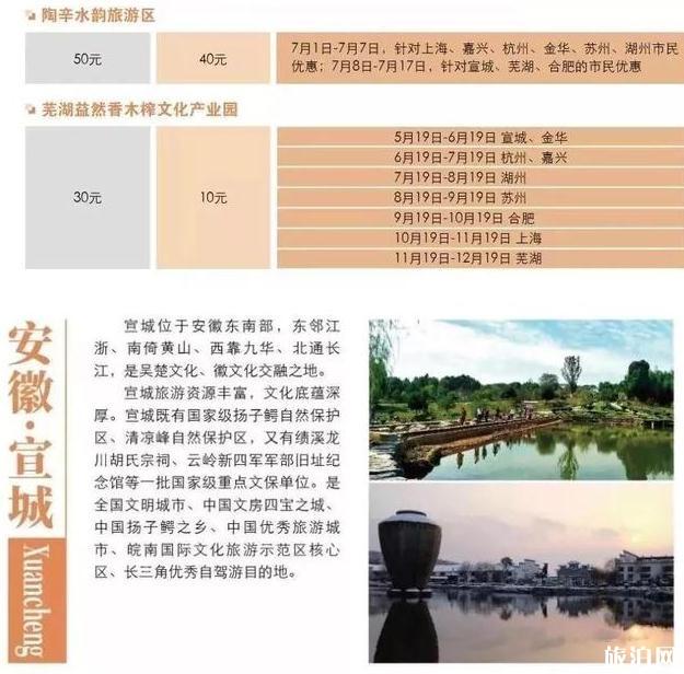 长三角九城市名单+旅游景点优惠政策