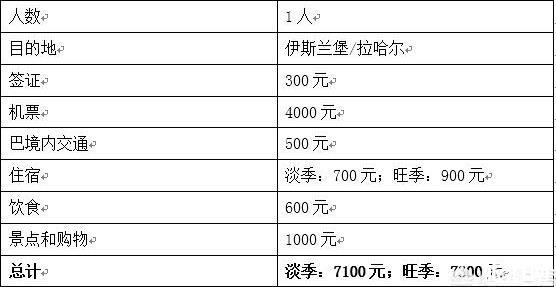 巴基斯坦旅游需要多少錢 巴基斯坦可以用人民幣嗎