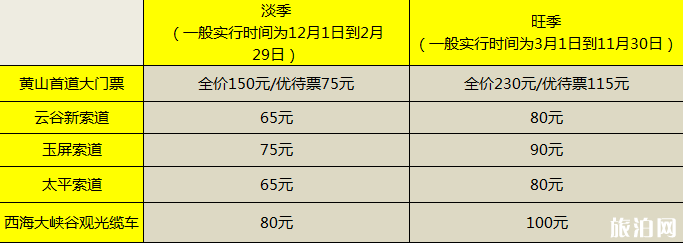 黄山最佳旅游时间几月份 黄山门票多少钱2019+优惠政策