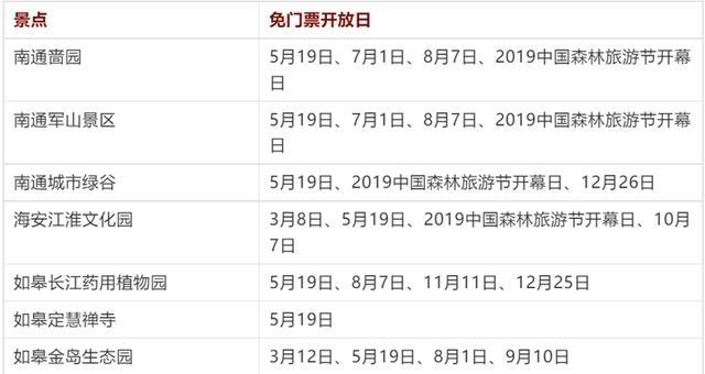 2019南通景区免费开放日信息汇总