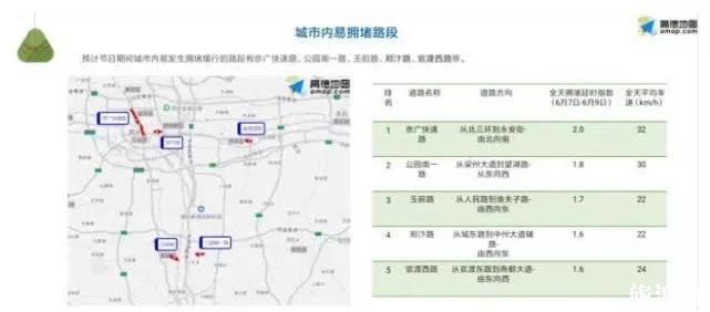 2019端午节郑州拥堵路段+新增临时客车