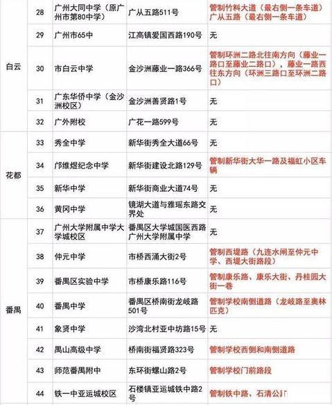 2019广州高考考点有哪些+交通管制信息