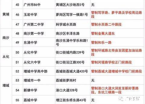 2019广州高考考点有哪些+交通管制信息