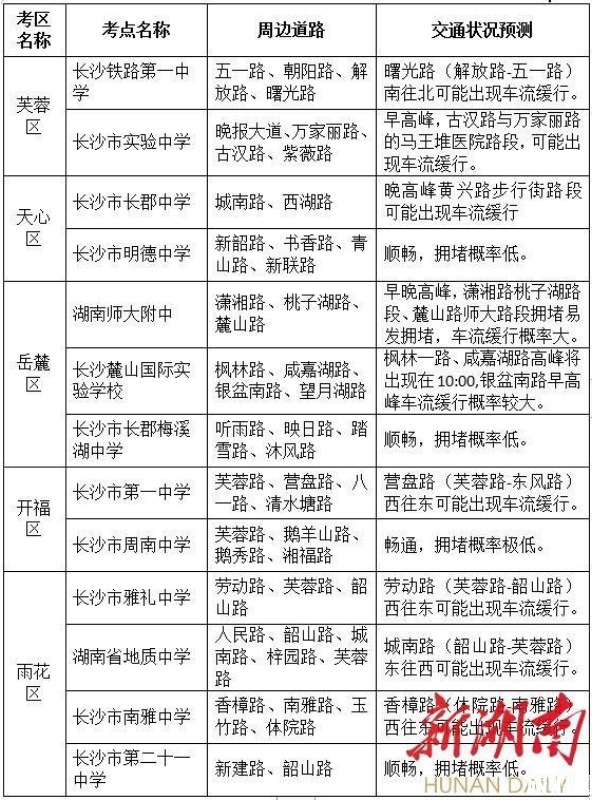 2019年高考长沙易堵路段+交通管制+绕行指南