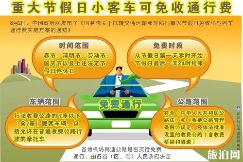 2019北京高考拥堵路段+热门景点 端午节北京高速收费吗