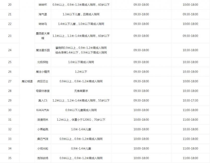 2019成都欢乐谷开放时间表+表演时间表