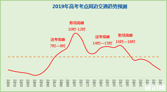 2019北京高考拥堵路段+热门景点 端午节北京高速收费吗