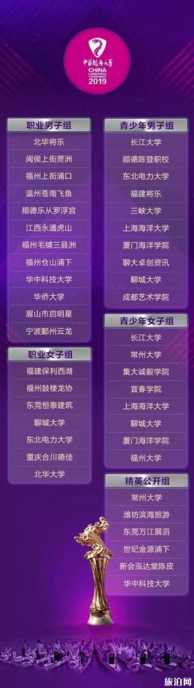 2019中华龙舟大赛福州站信息 附交通管制信息