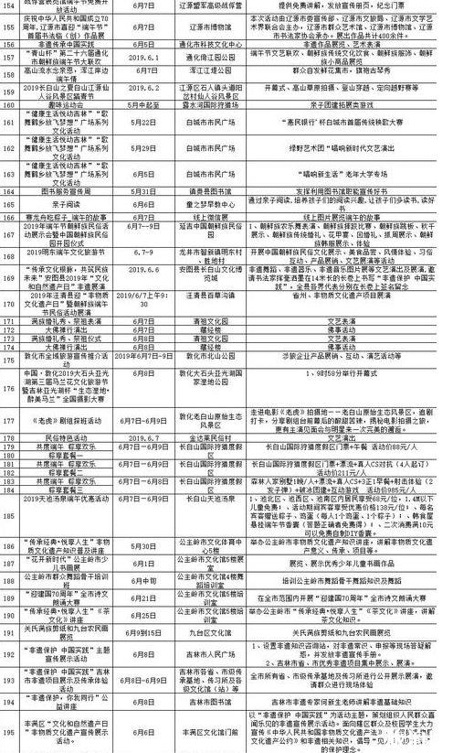 2019吉林端午节去哪里玩（端午活动整理）