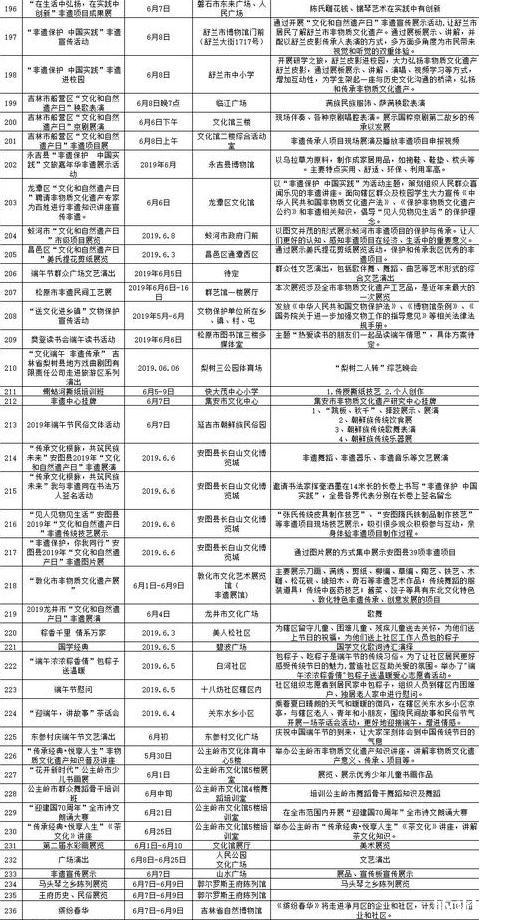 2019吉林端午节去哪里玩（端午活动整理）