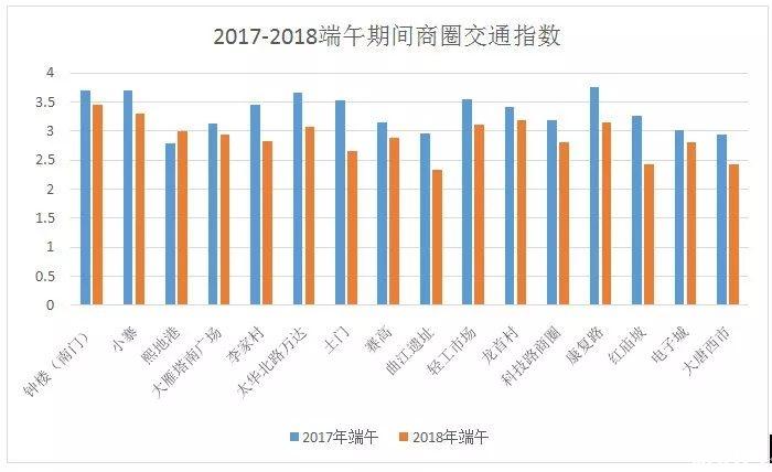 2019端午节西安易堵路段+热门景点