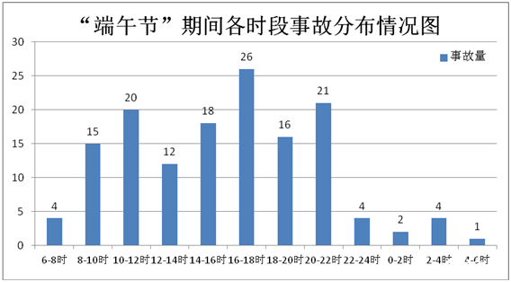 2019端午节西安易堵路段+热门景点