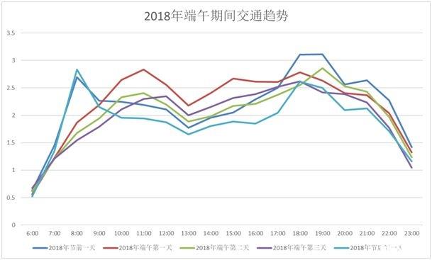 2019端午节西安易堵路段+热门景点