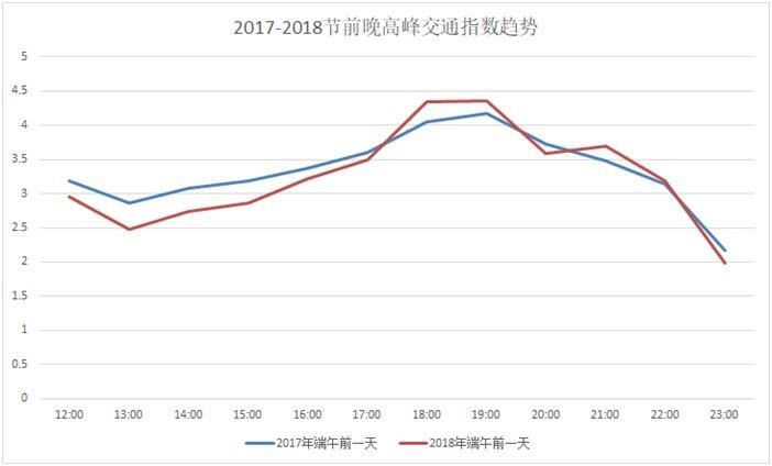 2019端午节西安易堵路段+热门景点