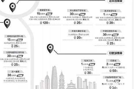 宁波市区各大商圈停车场收费标准 宁波市区各大商圈停车场收费标准