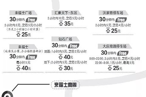 宁波市区各大商圈停车场收费标准 宁波市区各大商圈停车场收费标准