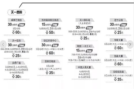 宁波市区各大商圈停车场收费标准 宁波市区各大商圈停车场收费标准