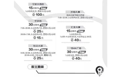 宁波市区各大商圈停车场收费标准 宁波市区各大商圈停车场收费标准