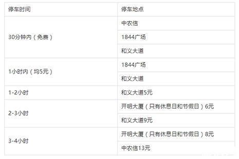 宁波市区各大商圈停车场收费标准 宁波市区各大商圈停车场收费标准