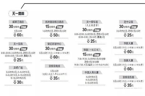 宁波市区各大商圈停车场收费标准 宁波市区各大商圈停车场收费标准